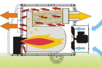 Дизельная тепловая пушка Master BV 690E с прямым нагревом