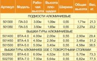 Вышка-тура алюминиевая ВТА-6 Vinco